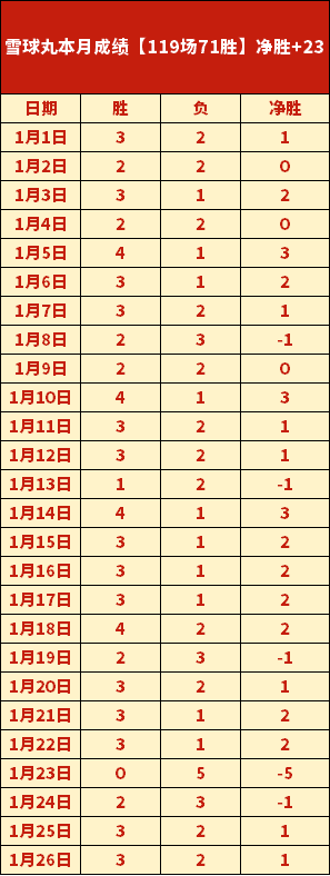 激战,胜领跑,谁能摆脱困,熊猫体育平台,熊猫体育官方网站,熊猫体育登录入口,熊猫体育app下载