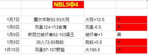 大乐透期号,专家推荐,前区十码质,熊猫体育平台,熊猫体育官方网站,熊猫体育登录入口,熊猫体育app下载
