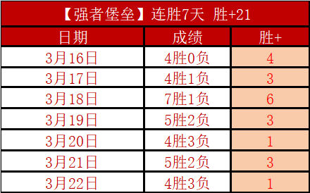 专栏,拿手联赛胜,负解析及总,熊猫体育平台,熊猫体育官方网站,熊猫体育登录入口,熊猫体育app下载