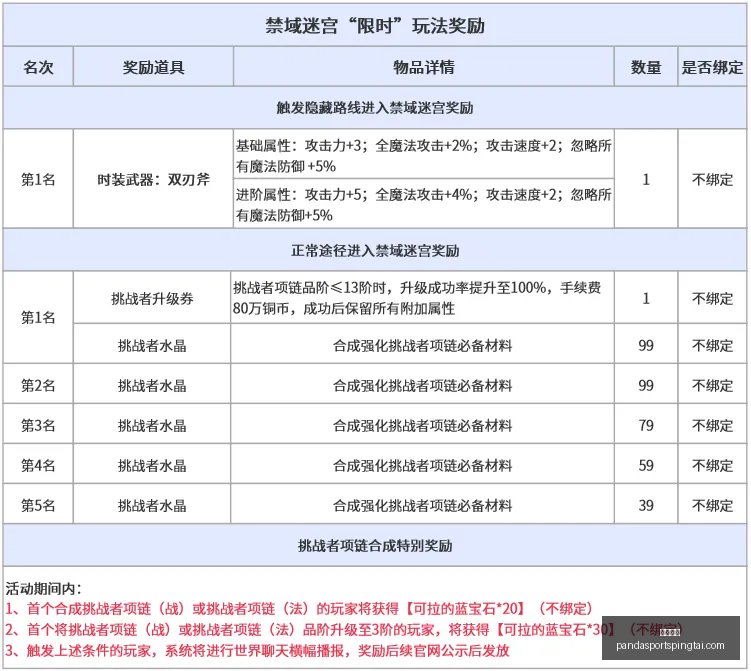 熊猫体育熊,猫体育官网,数据冲到,熊猫体育官网,熊猫体育App,熊猫体育赛事,熊猫体育娱乐,熊猫体育直播