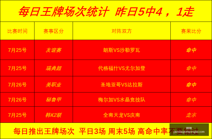 熊猫体育,熊猫体育官网,熊猫体育App,熊猫体育官网,熊猫体育App,熊猫体育赛事,熊猫体育娱乐,熊猫体育直播