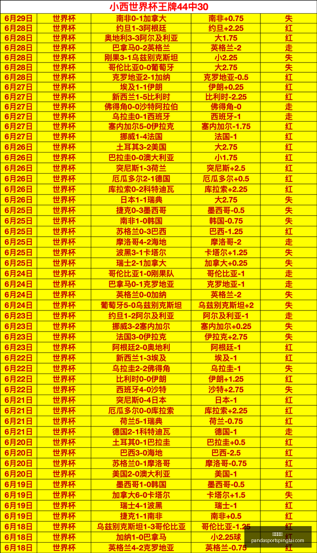 熊猫体育熊,猫体育,数据冲到,熊猫体育官网,熊猫体育App,熊猫体育赛事,熊猫体育娱乐,熊猫体育直播