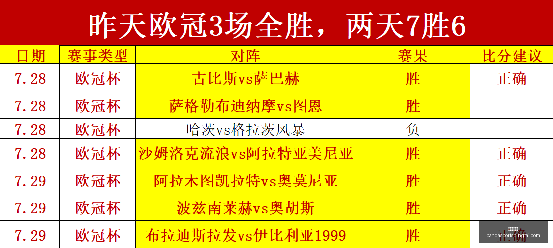推荐,荷乙最新,赛季周五,熊猫体育官网,熊猫体育App,熊猫体育赛事,熊猫体育娱乐,熊猫体育直播