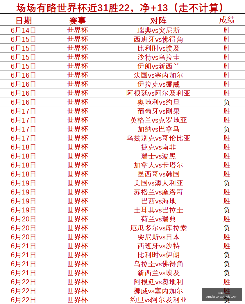 推荐,荷乙最新,赛季周五,熊猫体育官网,熊猫体育App,熊猫体育赛事,熊猫体育娱乐,熊猫体育直播