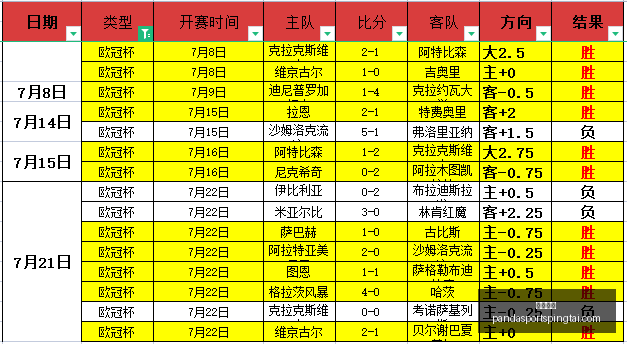 熊猫体育,熊猫体育官网,熊猫体育App,熊猫体育官网,熊猫体育App,熊猫体育赛事,熊猫体育娱乐,熊猫体育直播