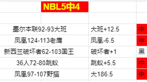 大乐透期号专家推荐：前区十码质合分析，业余队名将被博尔特领衔