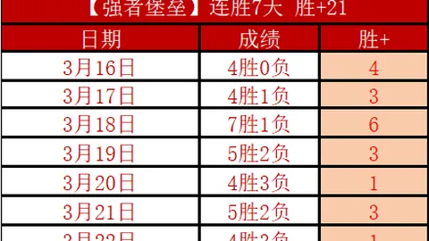NBA专栏：拿手联赛胜负解析及总分详细