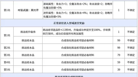 熊猫体育熊猫体育官网数据冲到090318引发关注